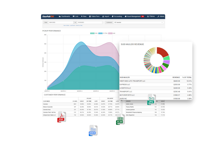ClearPath's dashboard highlighting customizable features and performance reports